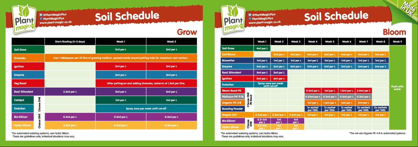 Plant Magic Soil Grow Hydrogarden